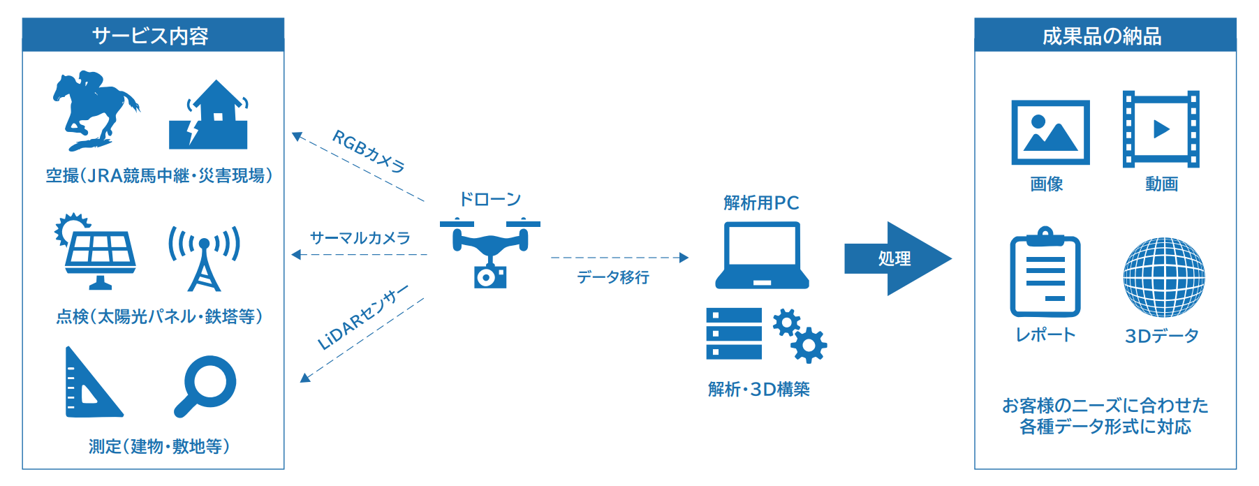 2.サービスイメージ
