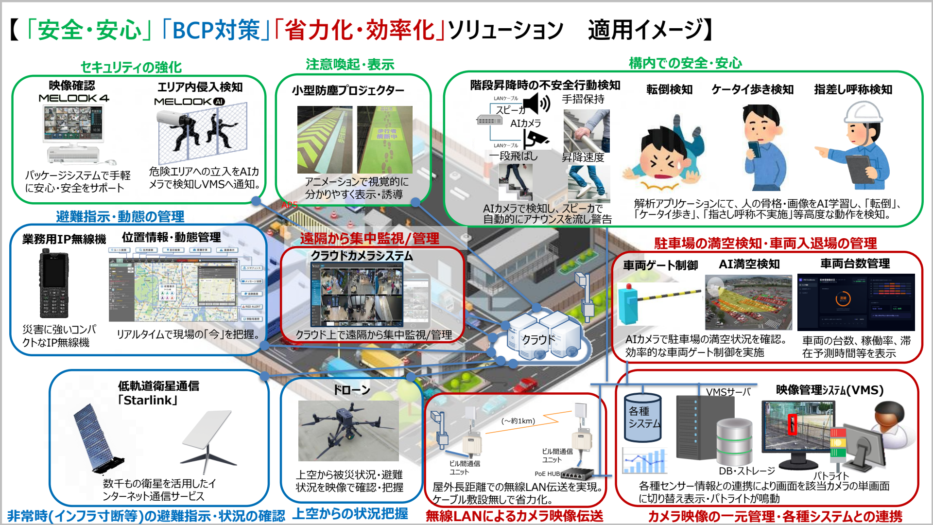 イメージ図