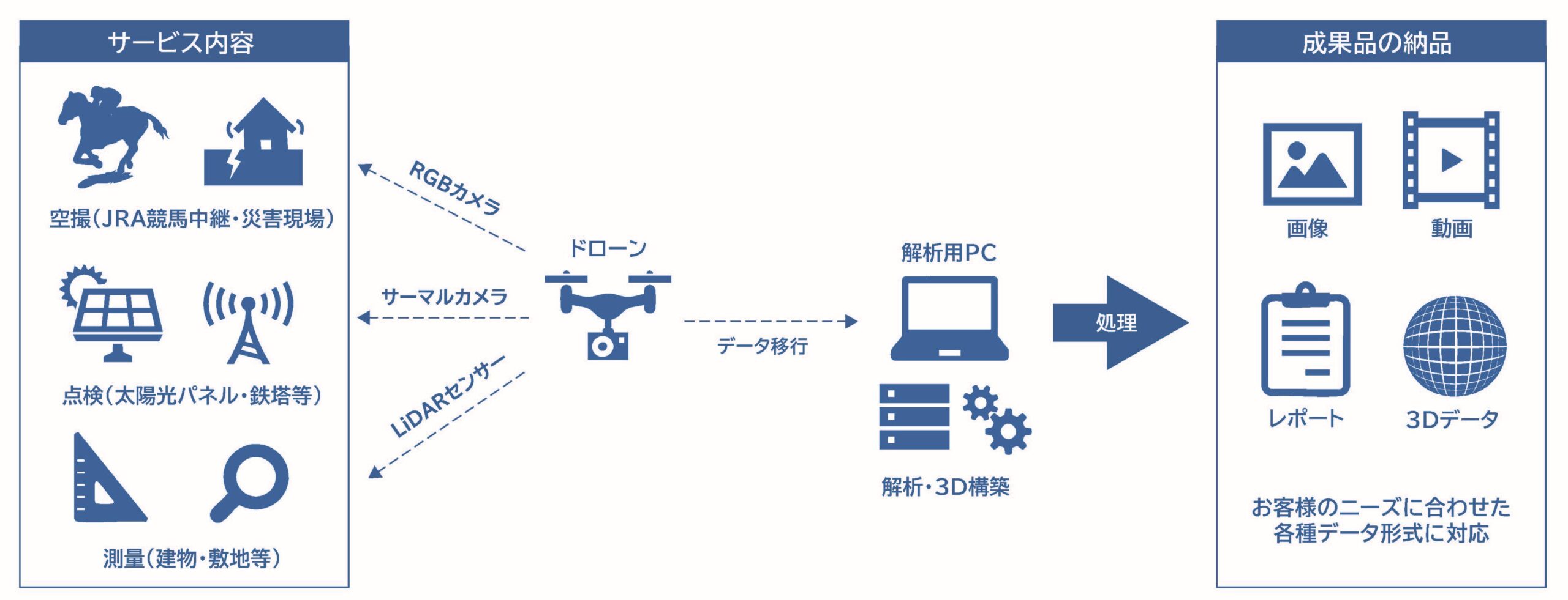 ドローン活用サービス_サービスイメージ